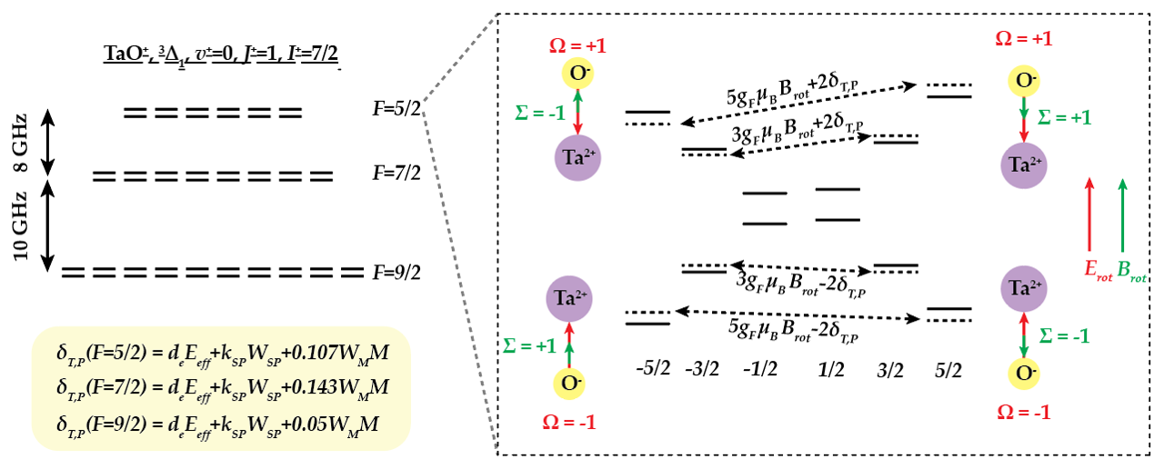 Measurement scheme